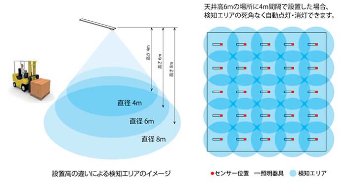 LED照明自動点灯エリア(リリース181010-1) LED照明自動点灯エリア(リリース181010-1)