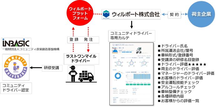 ウィルポートの仕組み