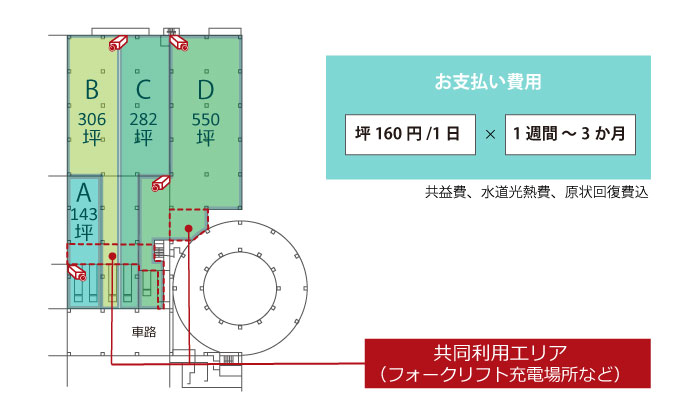 フレックススペース区画(プロロジスパーク千葉1内) フレックススペース区画(プロロジスパーク千葉1内)