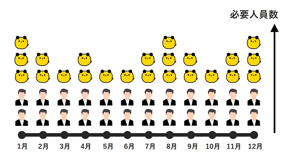 タイミー(イメージ4) タイミー(イメージ4)