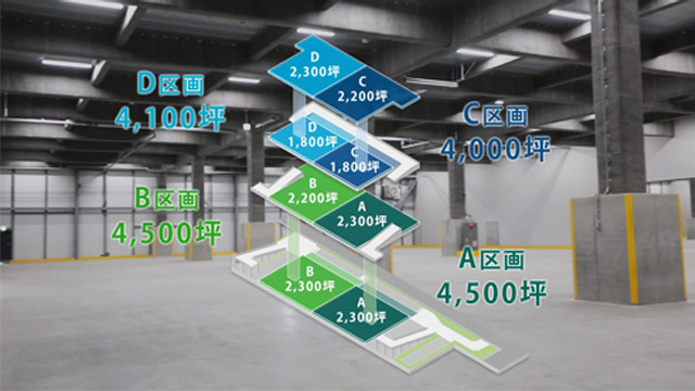 「プロロジスパーク習志野5」－メゾネットタイプの物流施設