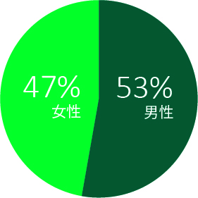 男女比 2019年