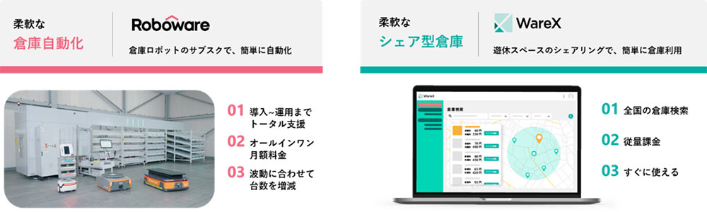 Gaussy サービスイメージ Gaussy サービスイメージ