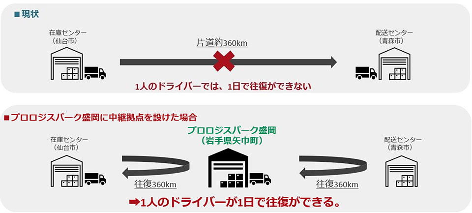 東北エリア2024年問題イメージ