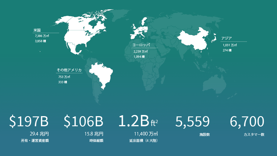 2023年9月現在のポートフォリオ（ブラックストーン社物流施設取得後）