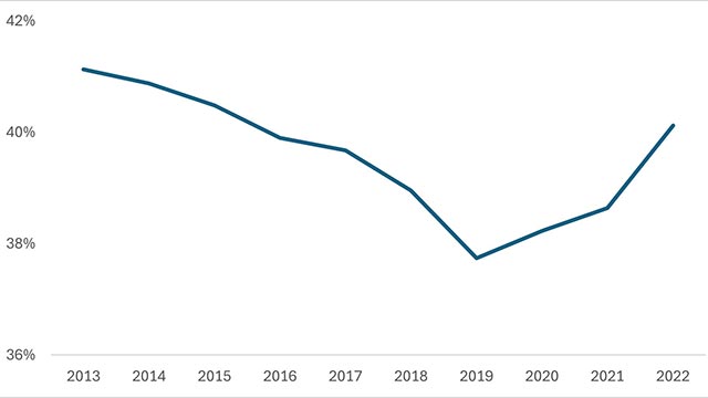 営業用トラック積載効率(6436) 営業用トラック積載効率(6436)