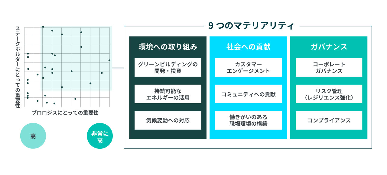 マテリアリティ2024－12854