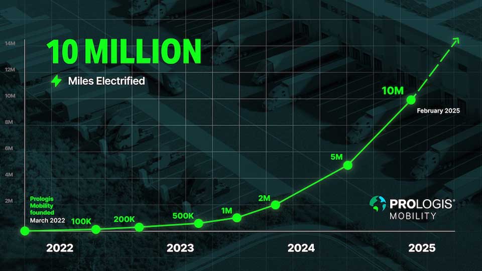 10-million-milesstatic-v3-9654-30