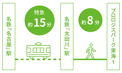 プロロジスパーク東海1（公共交通手段での移動｜5030-32）