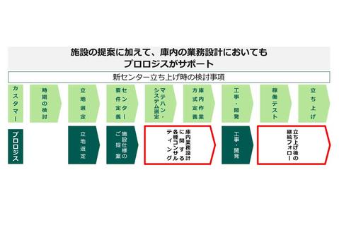コンサルティングサービス概要(リリース181010-2) コンサルティングサービス概要(リリース181010-2)