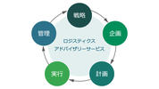 コンサルティングサービス（イメージ）