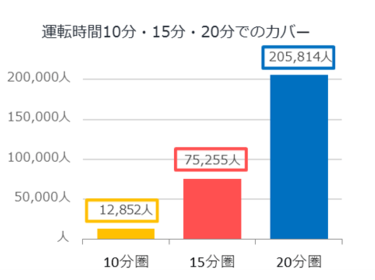 プロロジスパーク八千代 施設周辺の人口イメージ プロロジスパーク八千代 施設周辺の人口イメージ