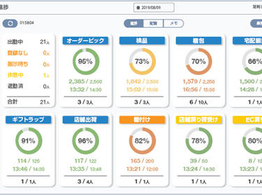 KURANDO ロジメーターイメージ 1