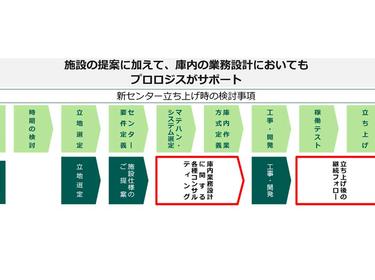 コンサルティングサービス概要（リリース181010-2）