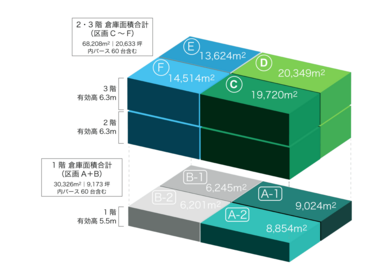 プロロジスパーク古河4（倉庫エリア-2026-01｜6442-64）