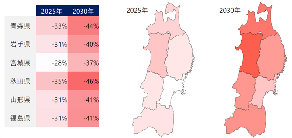 東北のドライバー需給割合(2024年問題|96) 東北のドライバー需給割合(2024年問題|96)
