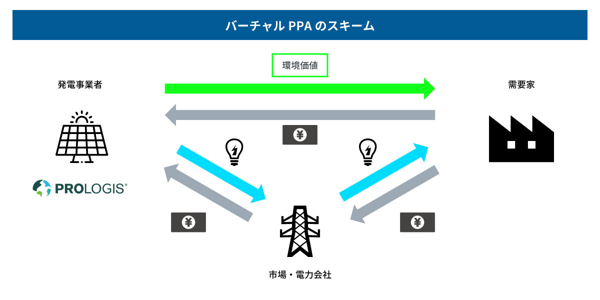 バーチャルPPAスキーム(12j) バーチャルPPAスキーム(12j)